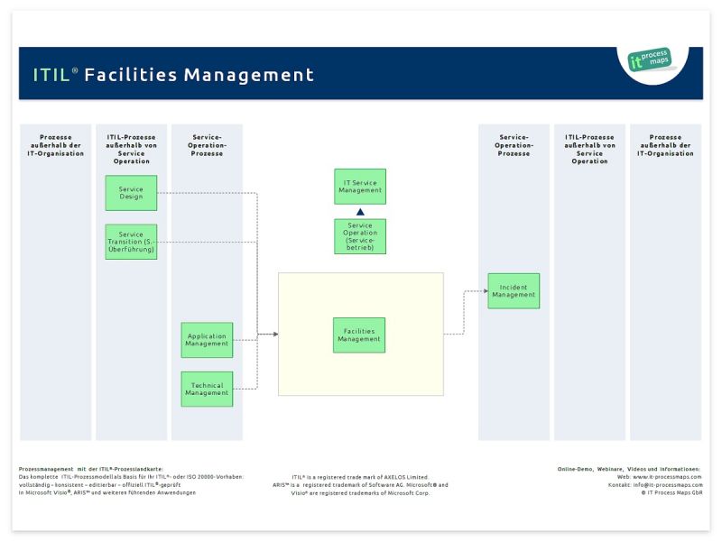 Datei:It-facilities-management.jpg