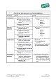 Checkliste: Kompetenzen Projekt-Team (PDF)