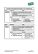Checkliste: Projektleiter - Aufgaben und Kompetenzen (PDF)