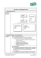 Checkliste: Projekt-Organisation (PDF)