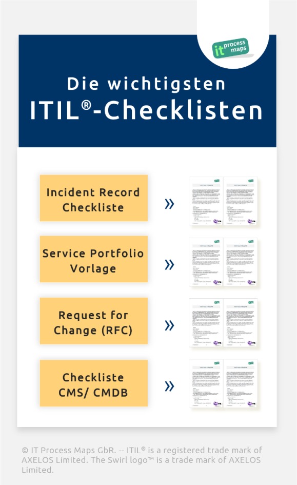 ITIL Checklisten IT Process Wiki ITIL Checklisten IT Process Wiki