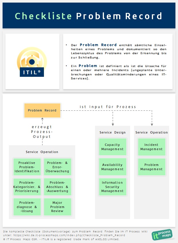 Checkliste Problem Record IT Process Wiki Checkliste Problem Record IT Process Wiki
