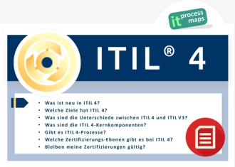Wiki ITIL V4 FAQ