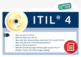 Checkliste Projektmanagement Aufbau Einer Besprechung IT Process Wiki