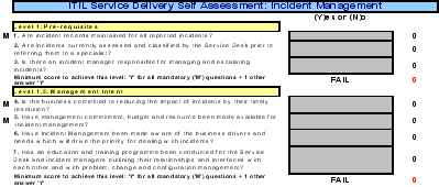 ITIL Assessment
