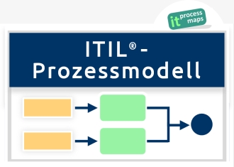ITIL-Prozessmodell: Die ITIL-Prozesslandkarte ist auch für ITIL 4 ('ITIL V4') einsetzbar.