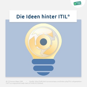 ITIL Ideen und Konzept