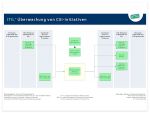 ITIL CSI Monitoring