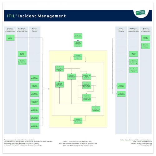 incident-management-it-process-wiki