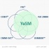 YaSM-Blog (Deutsch) - Yet another Service Management Model