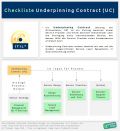 Underpinning Contract ITIL