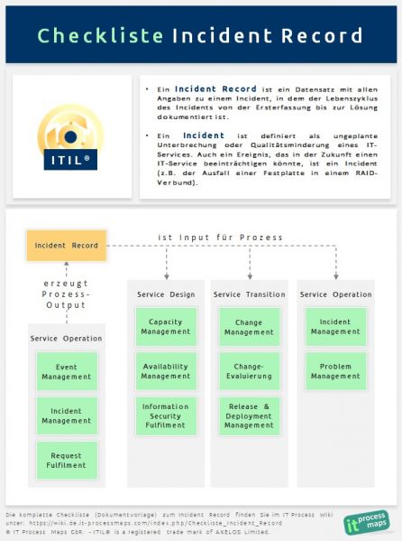 ITIL Incident Record