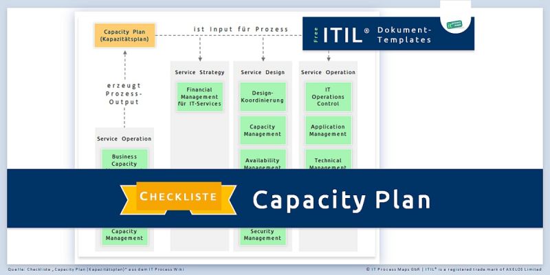 Datei:Capacity-plan-kapazitaetsplan-itil.jpg
