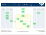 ITIL Process Evaluation