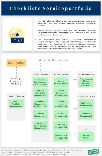 Checkliste Service Portfolio IT Process Wiki
