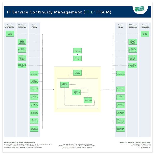 Datei:It-service-continuity-management.jpg