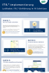 Infografik - ITIL-Implementierung