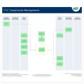 ITIL Compliance Management
