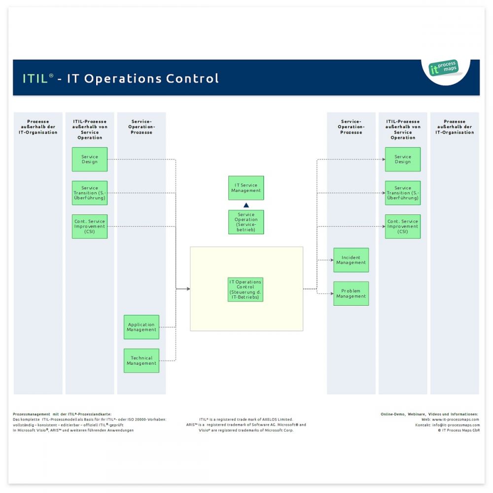 IT Operations Control | IT Process Wiki