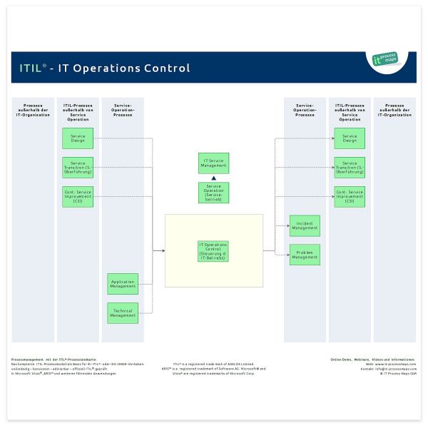 Datei:Itil-operations-control.jpg