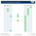 ITIL Service Catalogue Management
