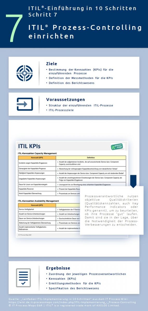 itil-implementierung-prozess-controlling-it-process-wiki
