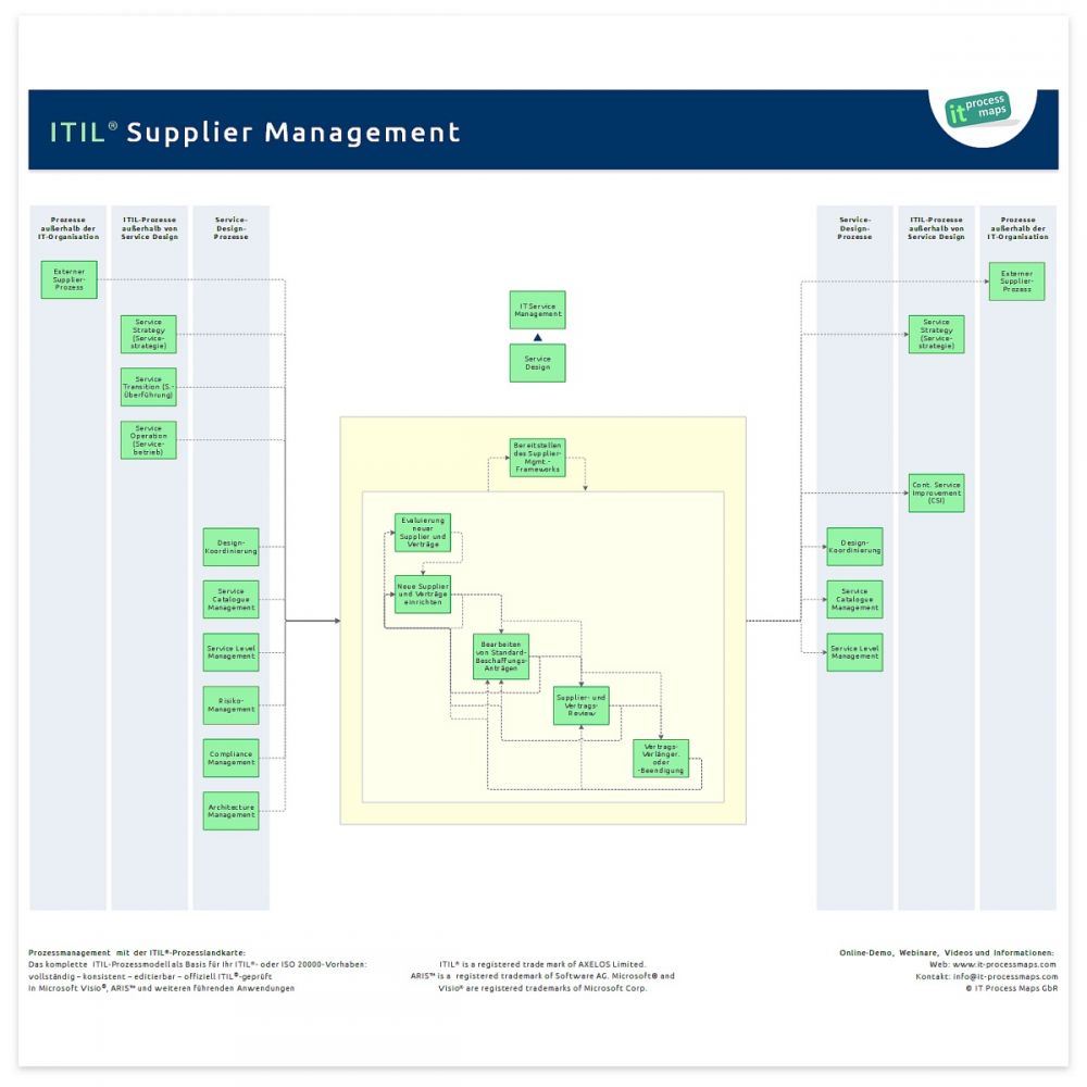 supplier-management-it-process-wiki