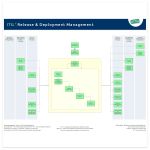 ITIL Release Management & ITIL Deployment Management