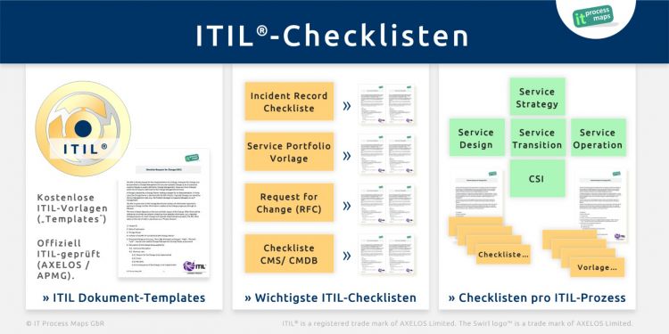 Kostenlose ITIL-Vorlagen - Checklisten ITIL 2011 - Die wichtigsten ITIL-Checklisten - Vorlagen und Checklisten pro ITIL-Prozess.
