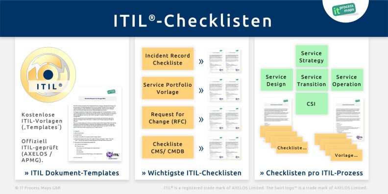 Kostenlose ITIL-Vorlagen - Checklisten ITIL - Die wichtigsten ITIL-Checklisten - Vorlagen und Checklisten pro ITIL-Prozess.