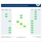 ITIL Configuration Management