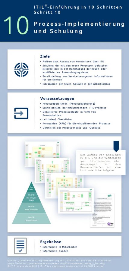 itil-implementierung-training-it-process-wiki