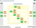 ITIL-Prozesslandkarte 2011 Edition