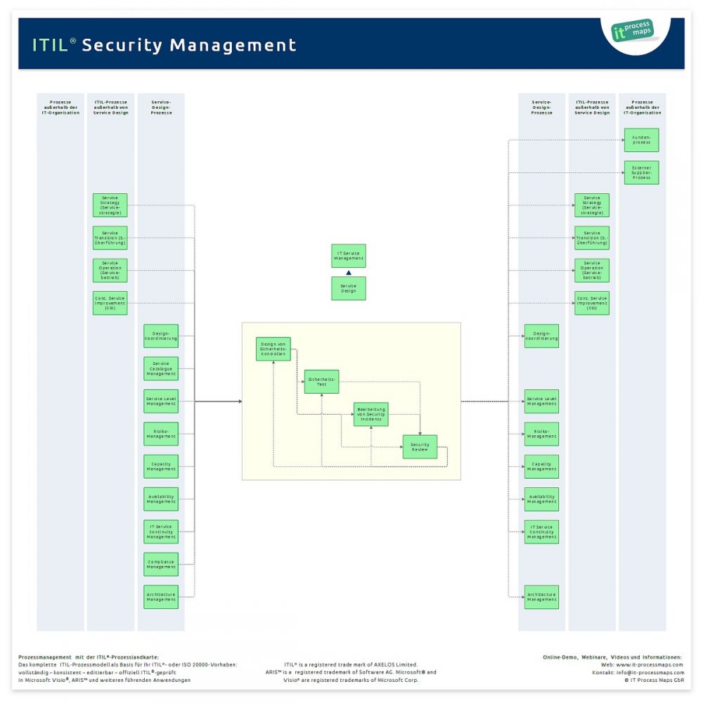 Information Security Management IT Process Wiki