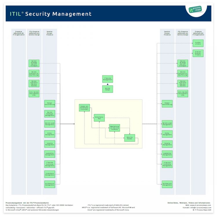 Information Security Management | IT Process Wiki